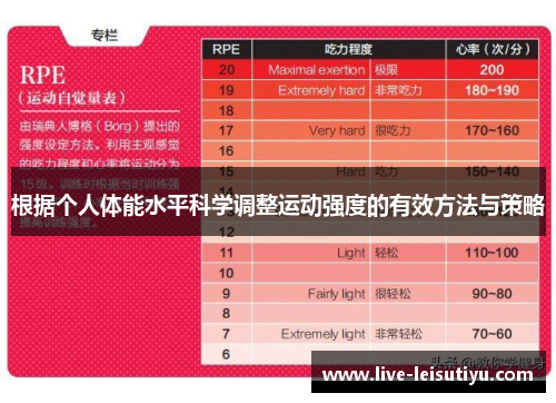 根据个人体能水平科学调整运动强度的有效方法与策略